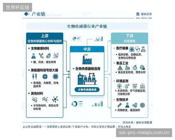 2026年后的市场竞争将转向集成生物传感器的智能护颈,其实时冲击数据将成为认证新维度 2026年后的市场竞争将转向集成生物传感器的智能护颈,其实时冲击数据将成为认证新维度